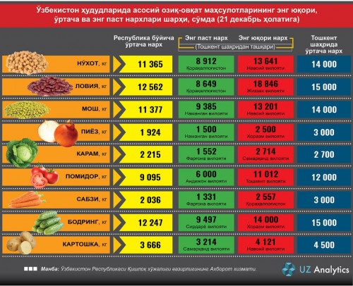 План беби уз нархлари узбекистонда